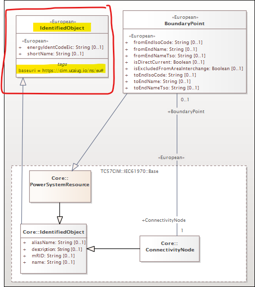 Shadow class using same name as normative class with distinct baseuri